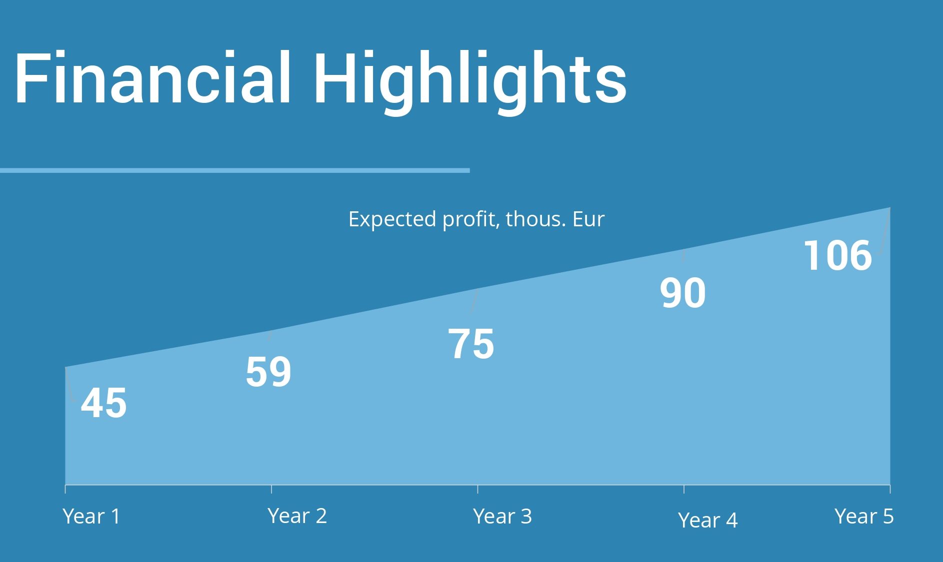Business Idea Presentation_page-0013
